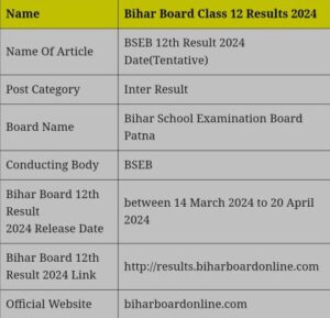 Inter 2024 का result कब आएगा ?